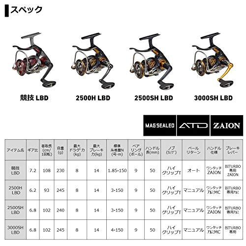 大人気 ダイワ(DAIWA) スピニングリール(レバーブレーキ) 20 インパルト 競技LBD(2020モデル) 【GMS8372389871】(29278円)
