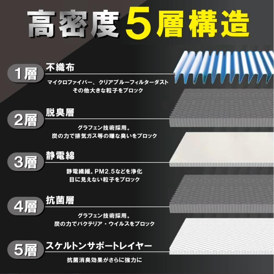 エアコンフィルター 車 レガシィアウトバック DBA-BS9 最強特殊5層 スバル ブルー｜bcpto92750｜02