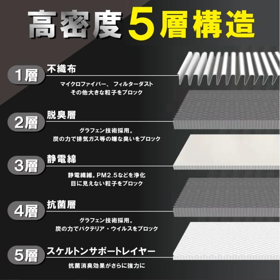 エアコンフィルター 車 ゼストスポーツ DBA-JE1 最強特殊5層 ホンダ｜bcpto92750｜03
