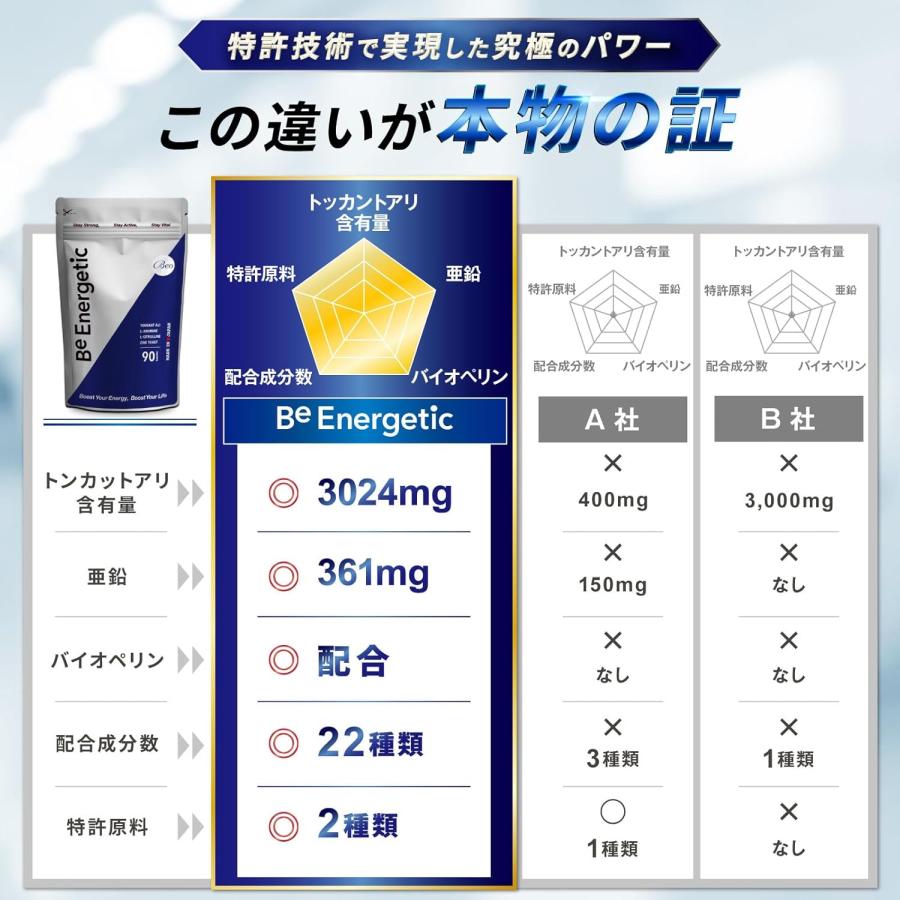 Be Energetic トンカットアリ アルギニン シトルリン 亜鉛 マカ テストステロン サプリ Physta 90カプセル 2袋セット GMP認定工場 国内 ビーエナジティック
