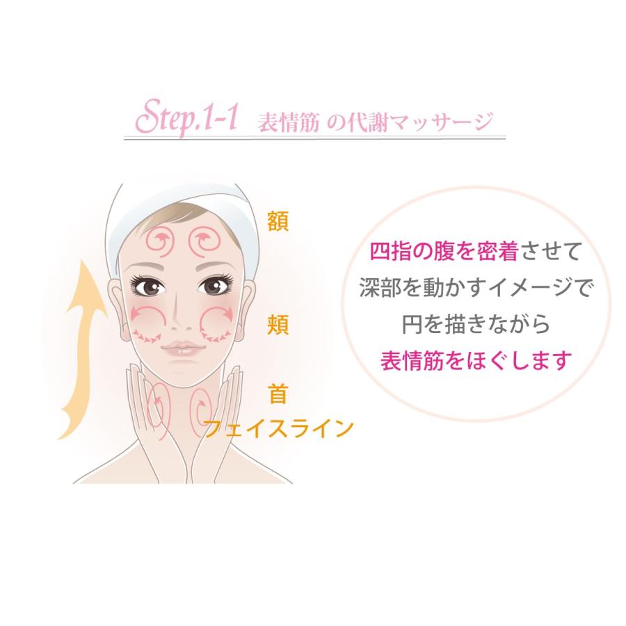 BDOT　セット ホームエステ化粧品 美容オイル 基礎化粧品 |  | 07