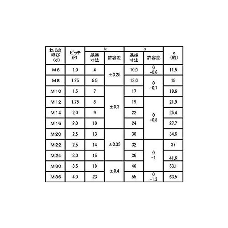 鉄　酸化鉄被膜　六角ボルト　強度区分：8.8　(半ねじ)　Ｍ３６×３５０　(1本入り)