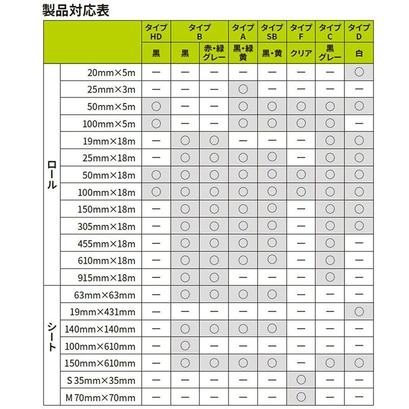 3M セーフティウォークすべり止めテープ タイプB 緑 B GRE 100X18