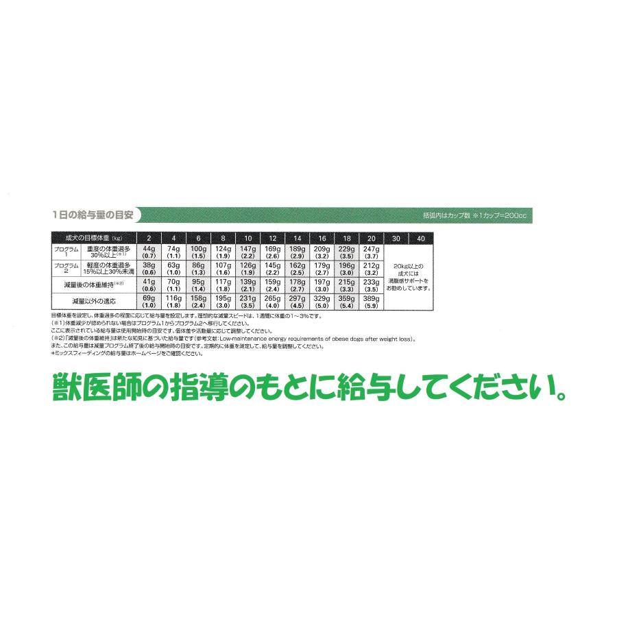 ロイヤルカナン 犬用 満腹感サポート 小型犬用(S) 3kg ロイヤルカナン 犬用 満腹感サポート 小型犬用(S) 3kg