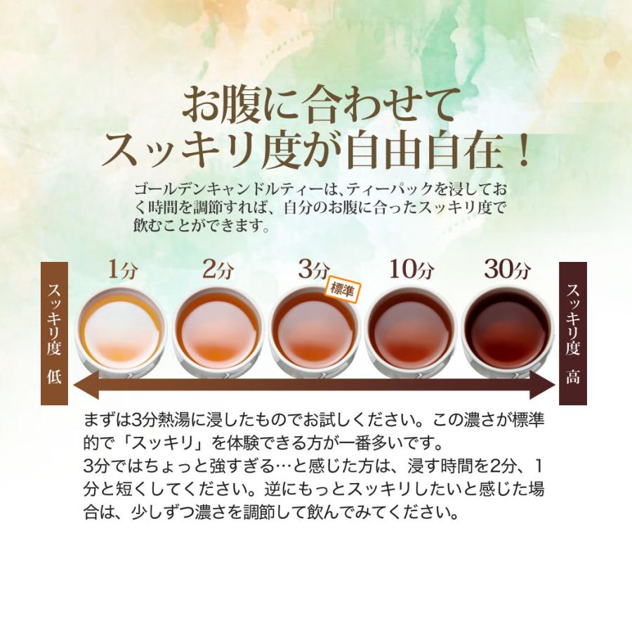 新しくなったゴールデンキャンドルティーデトクリーン 送料無料 ハーブ