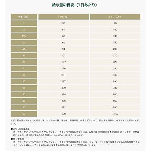 ソルビダ グレインフリー チキン 室内飼育7歳以上用 5.8kg 