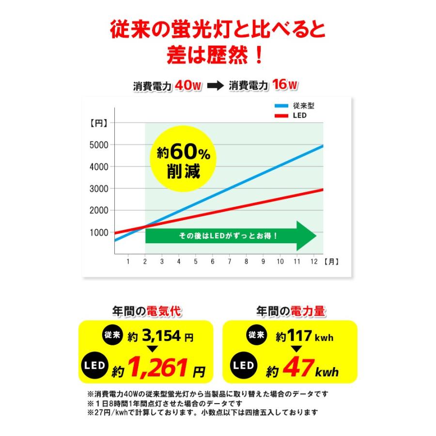 LED蛍光灯 40w形 120cm ベースライト 直管 昼白色 LTG40YB-P ビームテック |  | 07