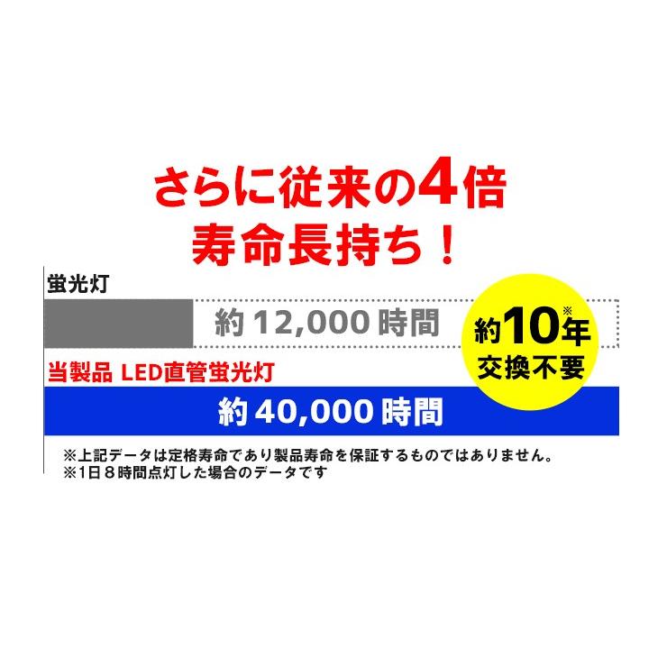 LED蛍光灯 40W 直管 ガラス不使用 プラスチック ポリカーボネイト 昼白色 LTP40KY ビームテック｜beamtec-forbusiness｜06