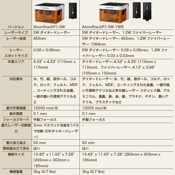 ATOMSTACK P1 5W レーザー彫刻機 カッター機能付き モノコック一体型 クラス1安全認証 10000mm/分 高速処理 木材・皮革・金属対応 | Beamtec | 15