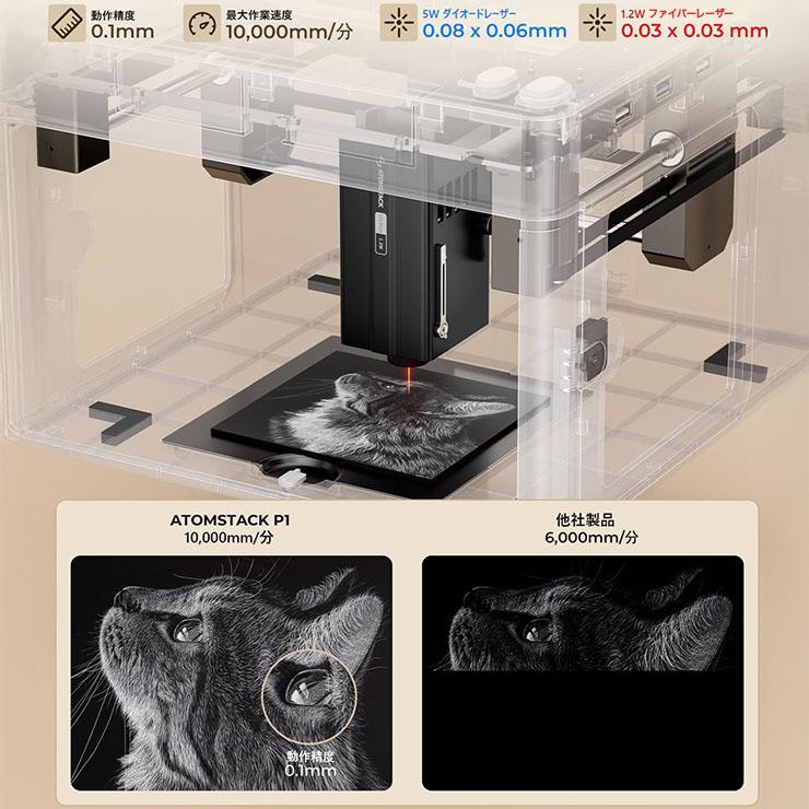 ATOMSTACK P1 5W レーザー彫刻機 カッター機能付き モノコック一体型 クラス1安全認証 10000mm/分 高速処理 木材・皮革・金属対応 | Beamtec | 09
