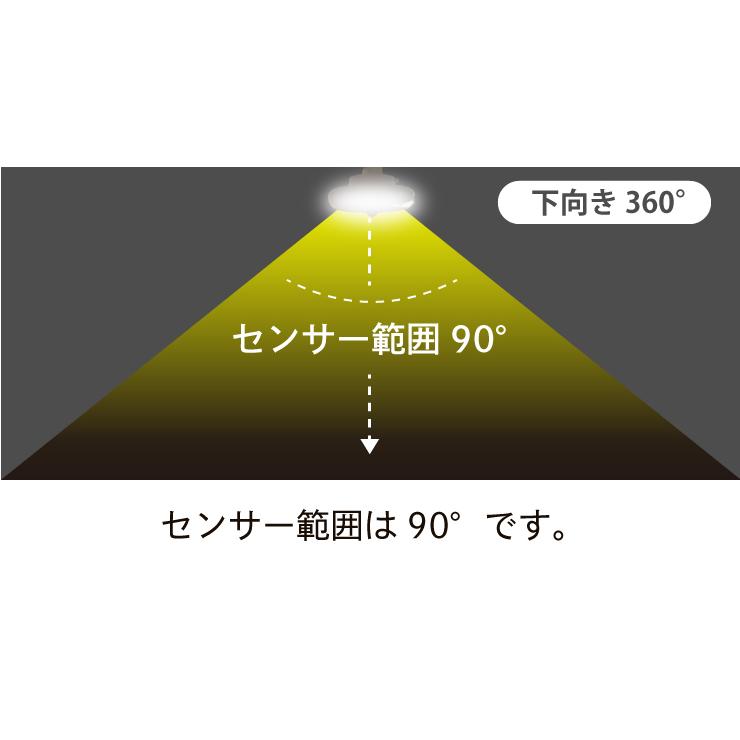 シーリングライト LED 人感センサー ライト 屋内 室内 コンパクト 小型 薄型 工事不要 洋室 和室 玄関 脱衣所 洗面所 廊下 通路 CL-SS08R | Beamtec | 12