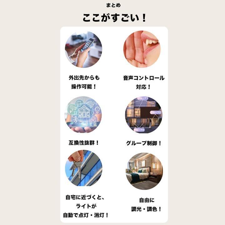 スマート LEDシーリングライト 6畳 12畳 調光調色 天井照明 スマートホーム リモコン操作 スマホ対応 音声制御 電球色_22