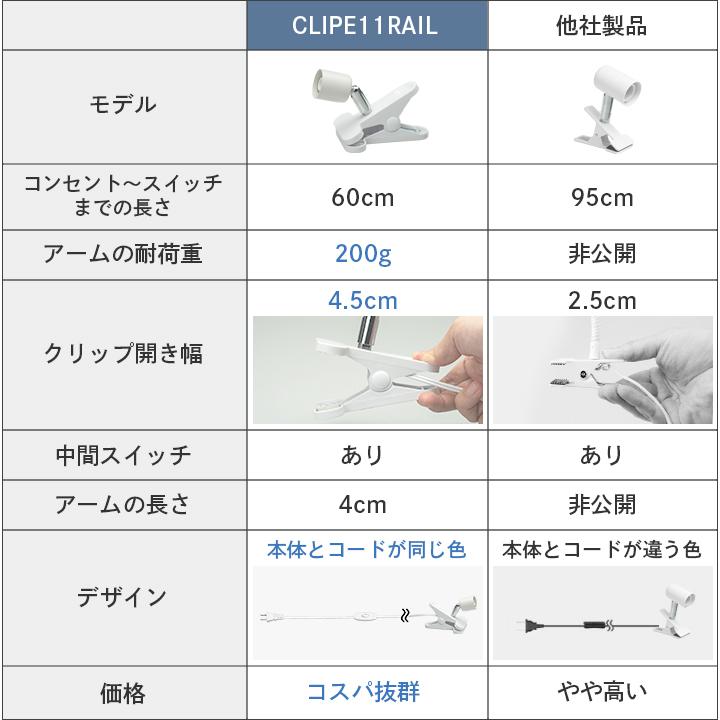 クリップライト おしゃれ E11 照明 業務用 オフィス 工場 現場 作業用 ライト クリップライト ワークライト CLIPE11RAIL | Beamtec | 17