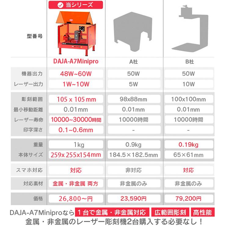 DAJA レーザー彫刻機 A7 mini Pro レーザーカッター レーザー彫刻機 彫刻や木板のカットが広範囲に出来る家庭用におすすめ