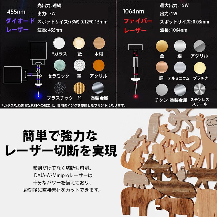 レーザー彫刻機 加工機 レーザー 加工 カッター ダイオードレーザー ファイバーレーザー DAJA-A7Miniproの画像