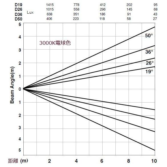 スポットライト ゴボプロジェクター ソースフォー ミニ source 4 Mini LED ゴボ Gobo Profile 手動 調光 つまみ 小型 | Beamtec | 02