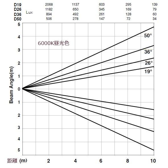 スポットライト ゴボプロジェクター ソースフォー ミニ source 4 Mini LED ゴボ Gobo Profile 手動 調光 つまみ 小型 | Beamtec | 03