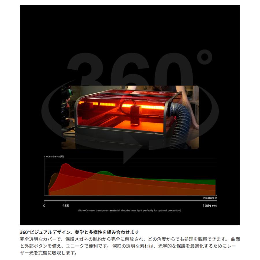 Beamtec（ビームテック） Creality Falcon2-Pro-22W レーザ彫刻機 22W