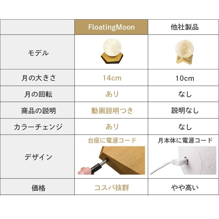 ランプ ベッドサイド ムーン ライト 月 プレゼント ギフト リビング テーブル 照明 間接 | Beamtec | 10