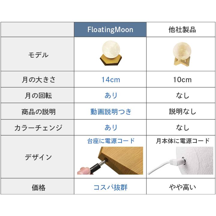 ランプ ベッドサイド ムーン ライト 月 プレゼント ギフト リビング テーブル 照明 間接 | Beamtec | 17