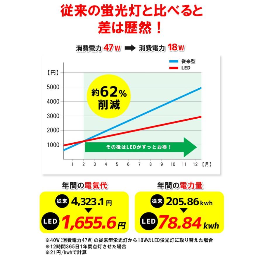 LED蛍光灯 40w形 120cm ベースライト 反射笠形 昼白色 FRC40X1-G40YT ビームテック｜beamtec｜05