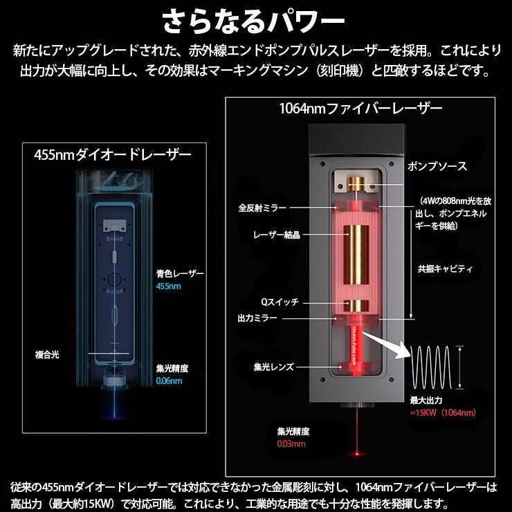 Beamtec（ビームテック） ファイバーレーザーモジュール DAJA レーザー