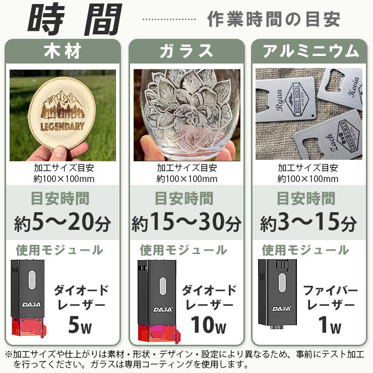 Beamtec（ビームテック） レーザー彫刻機 小型 加工機 レーザー 加工