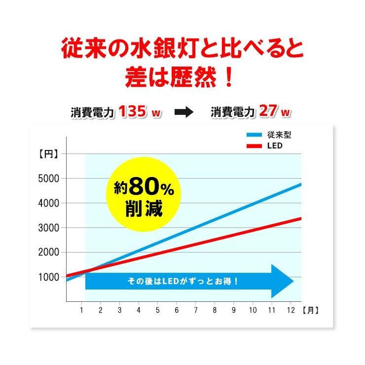 LED電球 コーンライト 水銀灯 E26 E39 135W 相当 電球色 昼白色 LBG180D27 ビームテック | Beamtec | 08