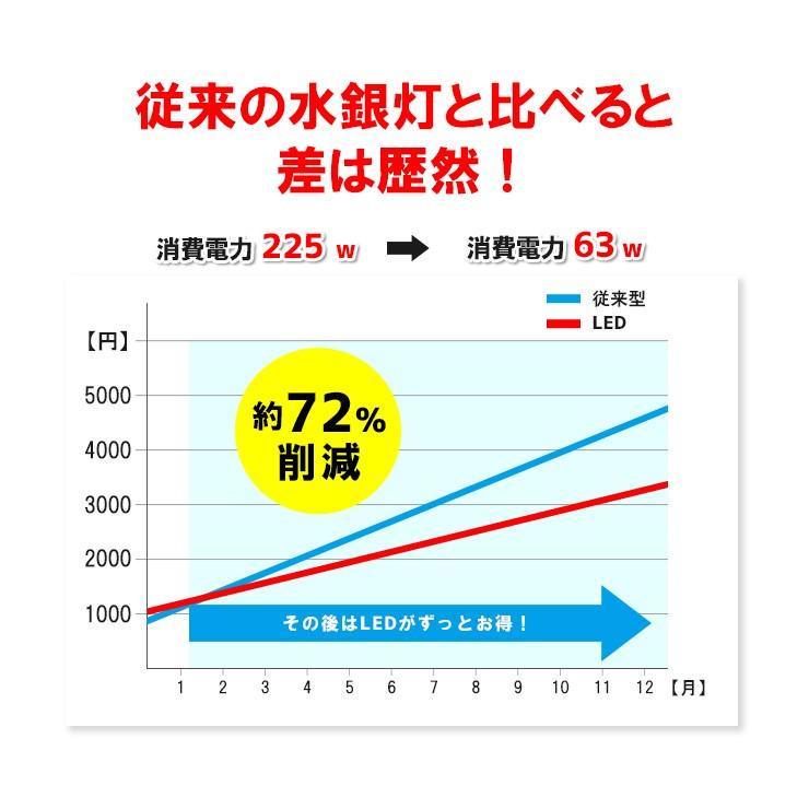LED電球 コーンライト 水銀灯 E26 E39 225W 相当 電球色 昼白色 LBG180D63 ビームテック | Beamtec | 08