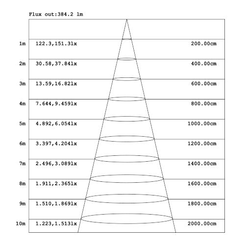 LED 水銀ランプ 125W 相当 E26 E39 防水 密閉型器具対応 LED コーンライト 照射角360度 LEDライト 街路灯 防犯灯 水銀灯 コーン型 水銀灯交換用 | Beamtec | 08