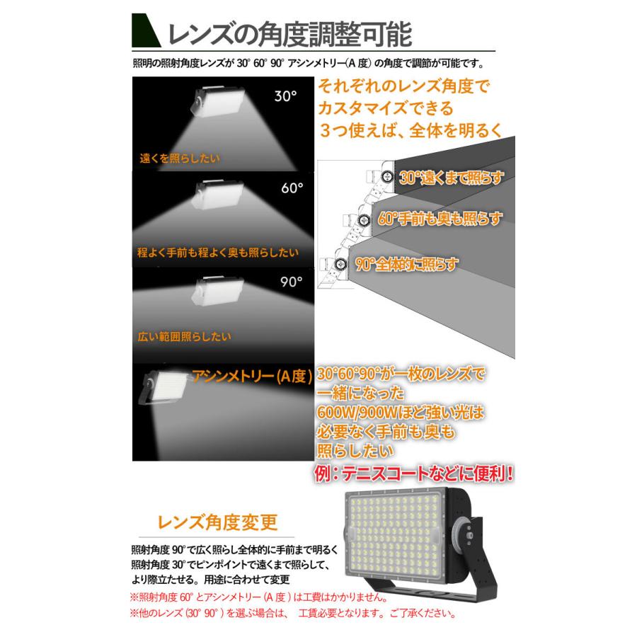 LED投光器 600W 投光器 LED 屋外 看板 駐車場 倉庫 工場 作業灯 防犯灯 LED高天井用照明器具 LEG600 ビームテック | Beamtec | 15