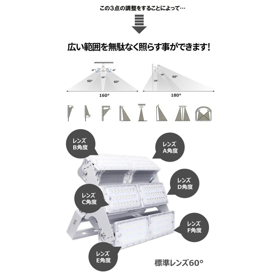 LED投光器 600W 投光器 LED 屋外 看板 駐車場 倉庫 工場 作業灯 防犯灯 LED高天井 照明器具 LEP600 ビームテック｜beamtec｜07