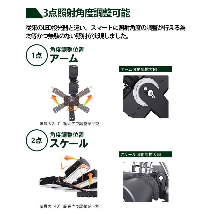 LED投光器 1440W 投光器 LED 屋外 看板 駐車場 倉庫 工場 作業灯 防犯灯 LED高天井 照明器具 LET1440 ビームテック | Beamtec | 13