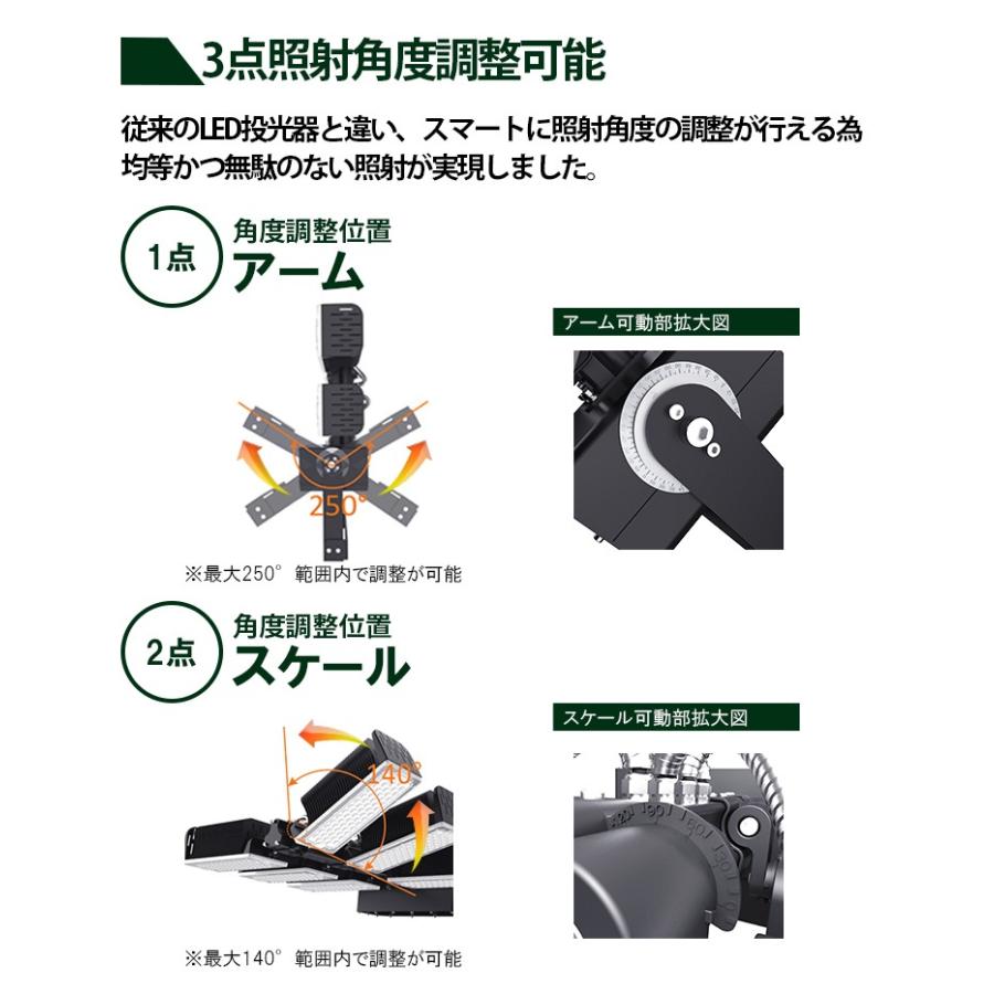 LED投光器 480W 投光器 LED 屋外 看板 駐車場 倉庫 工場 作業灯 防犯灯 LED高天井 照明器具 LET480 ビームテック | Beamtec | 13