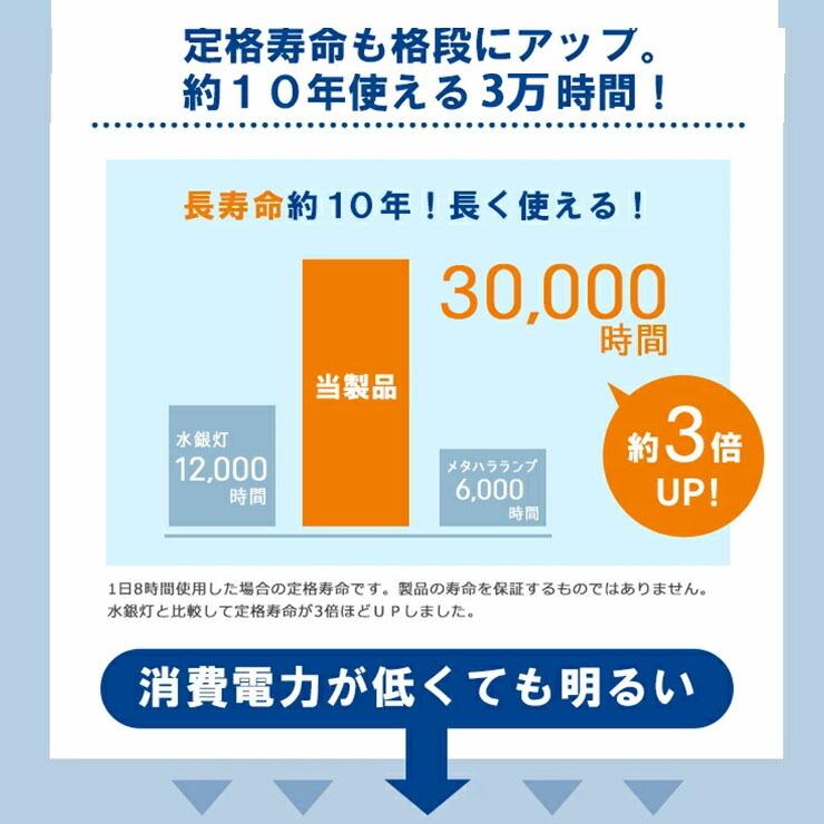 LED投光器 電球色 昼光色 黒 10W IP65 屋内 屋外 防塵 耐塵 防水 LEW010DOU ビームテック | Beamtec | 12