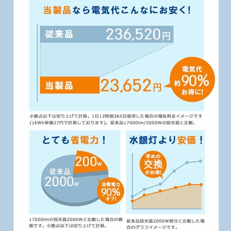 2個セット LED投光器 電球色 昼光色 黒 白 30W IP65 屋内 屋外 防塵 耐塵 防水 LEW030DOUK LEW030DOUKW ビームテック | Beamtec | 08