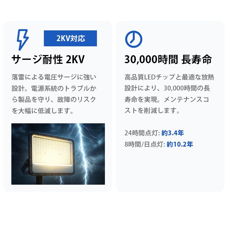 Beamtec（ビームテック） LED投光器 昼光色 シルバー 300W IP65 屋内