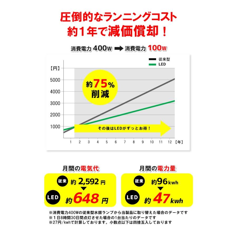 Beamtec（ビームテック） LED水銀灯 400W 相当 高天井用LED LED照明