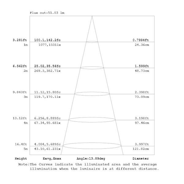 LED 電球 e11 JDRφ35 狭角15度 LEDスポットライト E11 3W ハロゲンランプ AC100V LED 電球 LS3511A LED 電球色 2700K LS3511Y 昼白色 5000K | Beamtec | 04