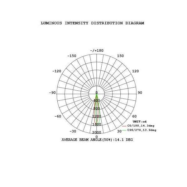 LED 電球 e11 JDRφ35 狭角15度 LEDスポットライト E11 3W ハロゲンランプ AC100V LED 電球 LS3511A LED 電球色 2700K LS3511Y 昼白色 5000K | Beamtec | 05