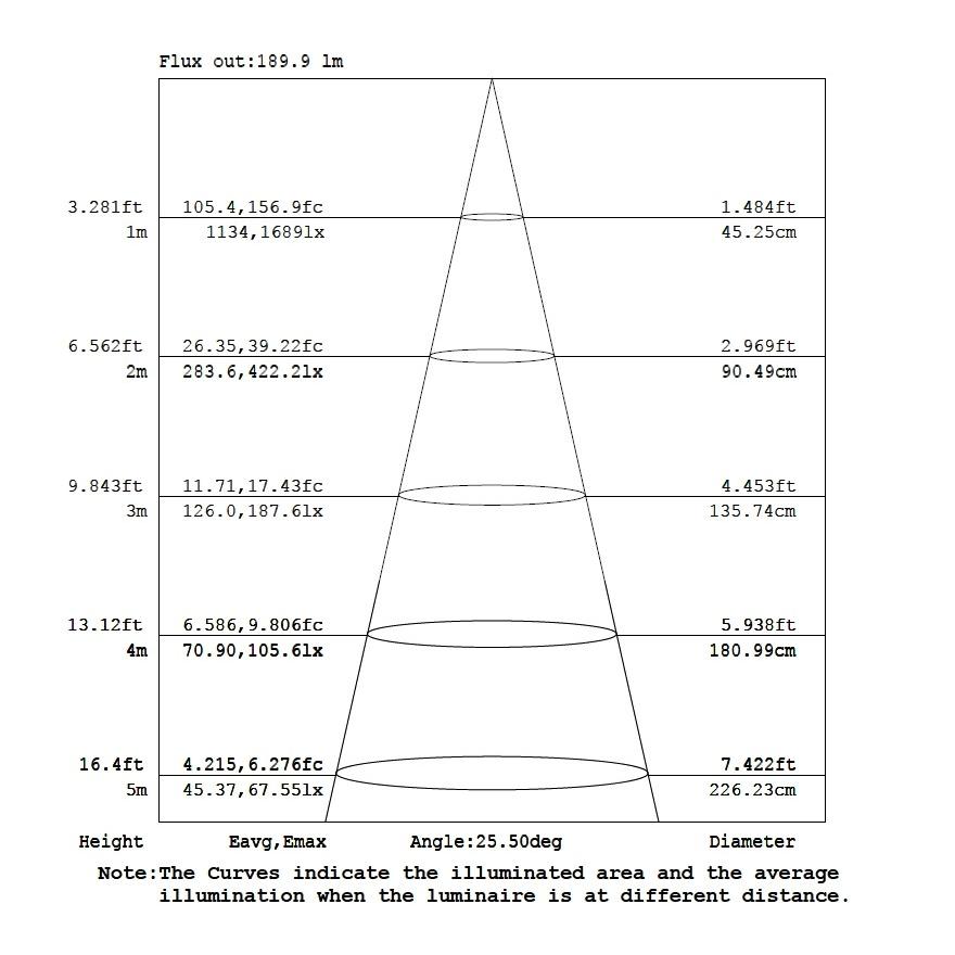 LEDスポットライト E11 70W型相当 中角30度 COBタイプ 7W JDRφ70 LS7111H 濃い電球 LS7111A LED 電球色 LS7111C 昼光色 | Beamtec | 07