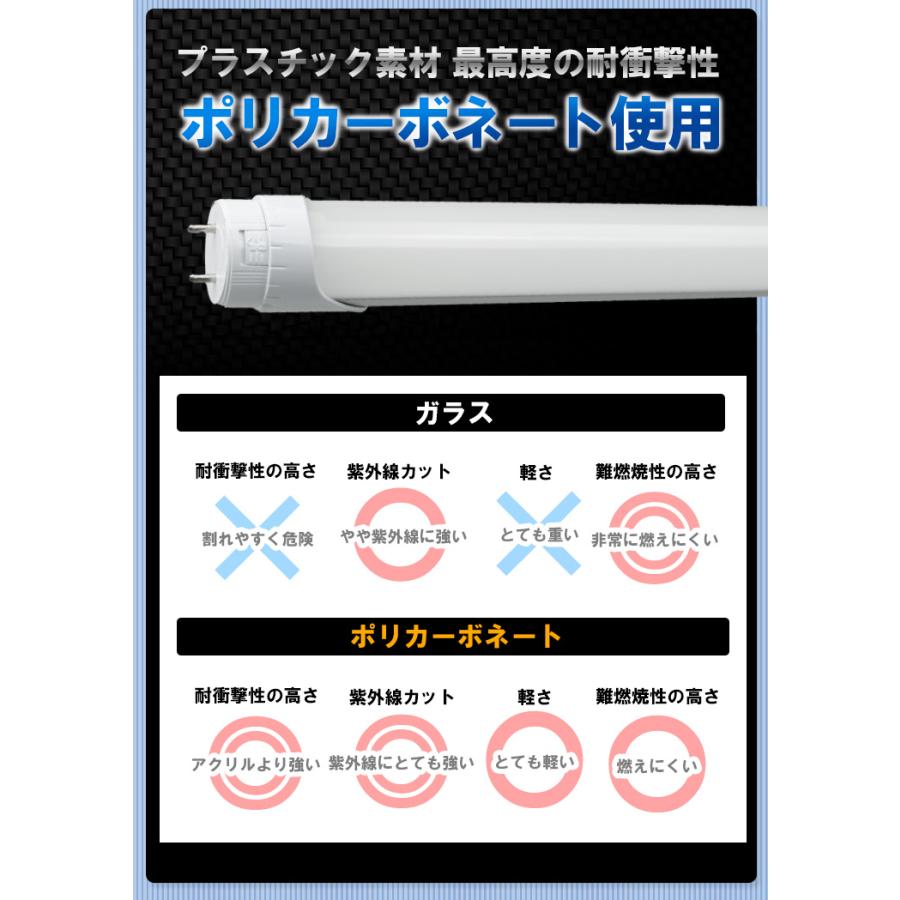 Beamtec（ビームテック） LED蛍光灯 110W形 10本セット ベースライト