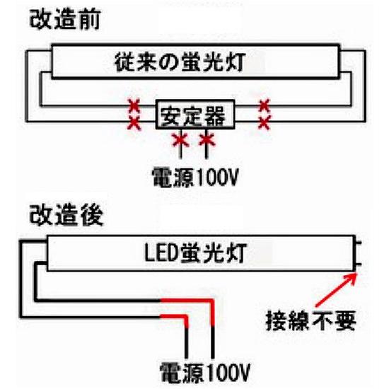 Led蛍光灯 110w形 ベースライト 2400mm 110w形 バイパス工事必須 直管型 防虫 T8 口金回転式 口金r17d G13兼用 Lt110w30 Led 電球色 4000lm 昼白色 4200lm Lt110 ビームテックpaypayモール店 通販 Paypayモール
