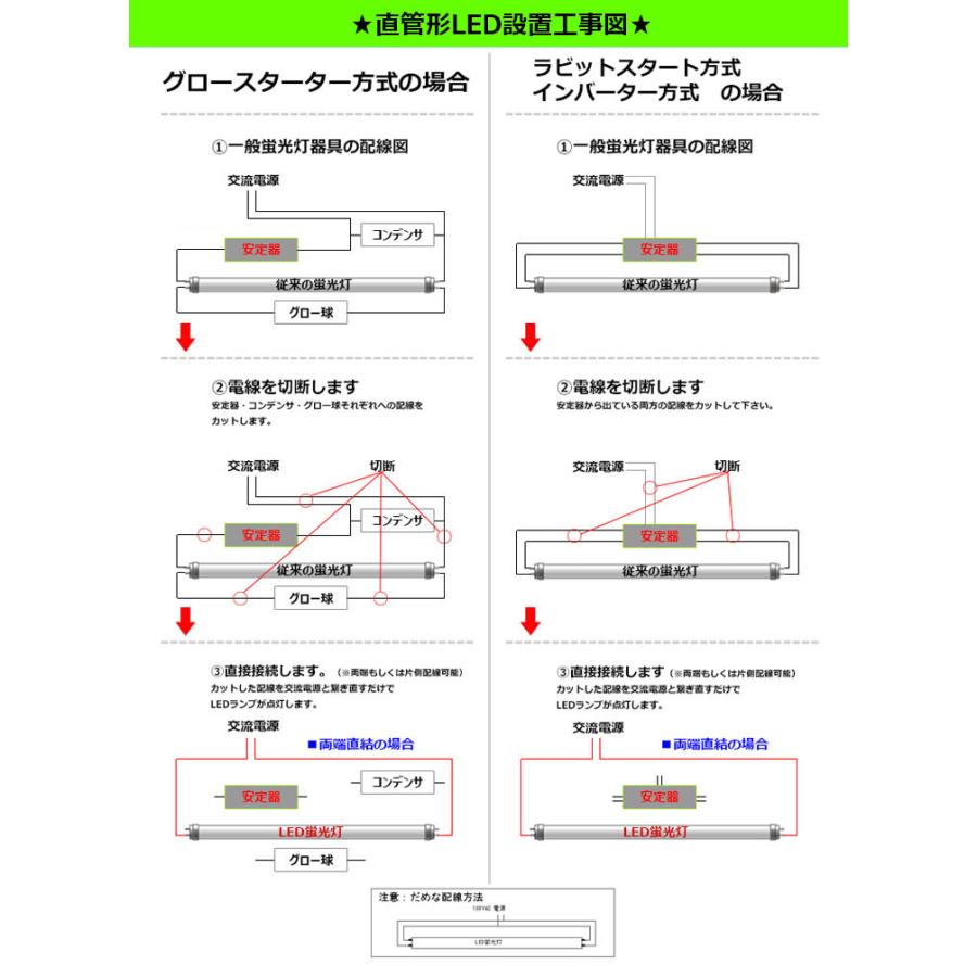 LED蛍光灯 直管 RGB 20W 58cm 赤 緑 青 オレンジ ピンク 単色 グロー式工事不要 ベースライト 広角300度 G13 5本 セット｜beamtec｜16