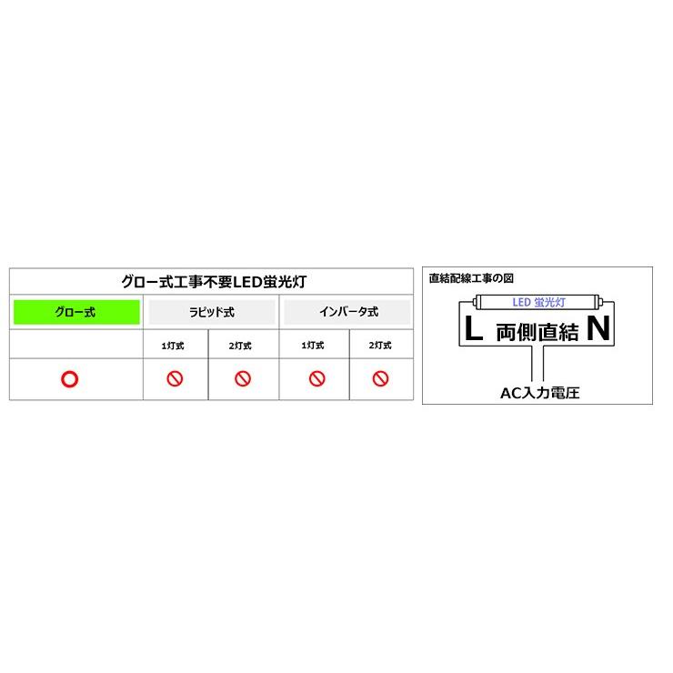 LED蛍光灯 40w形  ベースライト  広角300度 G13 t8 グロー式対応工事不要 両側給電 LED 直管型蛍光灯 電球色 LT40KWL-III 昼白色 LT40KYL-V｜beamtec｜05