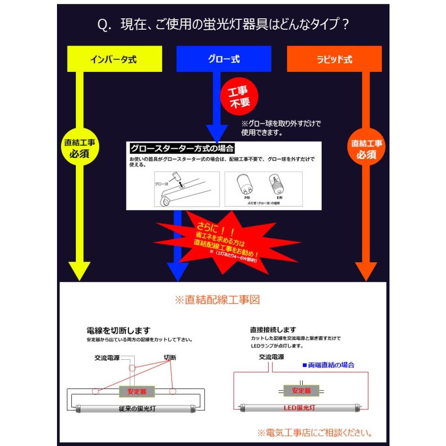 LED蛍光灯 40w形  10本セット ベースライト 広角 グロー式 工事不要 蛍光灯型 昼白色 蛍光灯 LED 40W 昼白色 LTG40YT--10 ガラス管使用 3年保証｜beamtec｜08