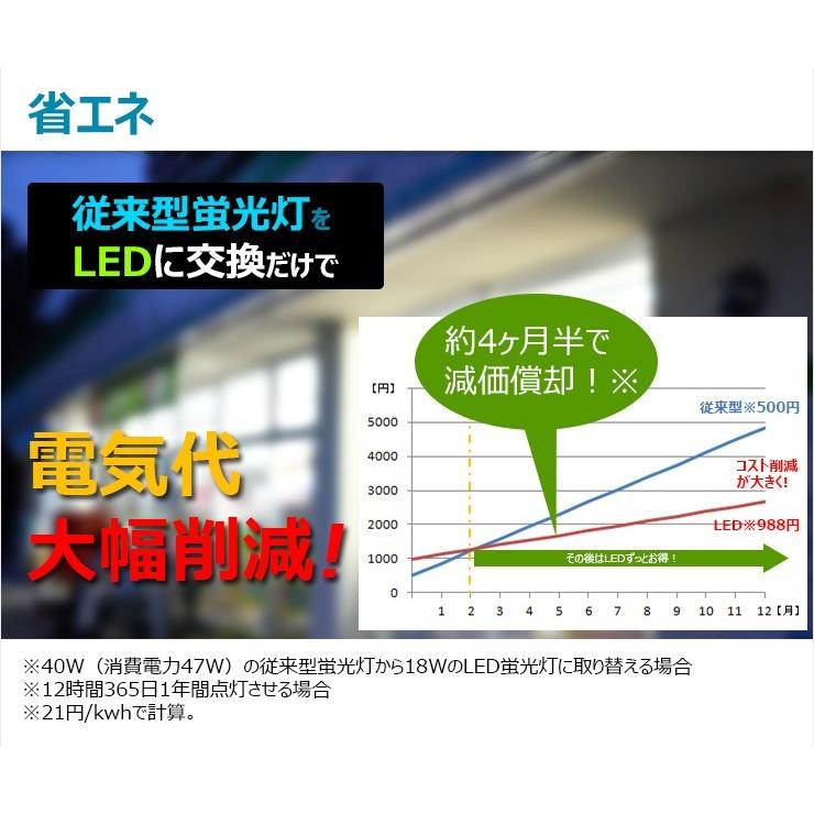 LED蛍光灯 40w形  25本セット ベースライト 広角 グロー式 工事不要 蛍光灯型 昼白色 蛍光灯 LED 40W 昼白色 LTG40YT--25 ガラス管使用 3年保証｜beamtec｜03