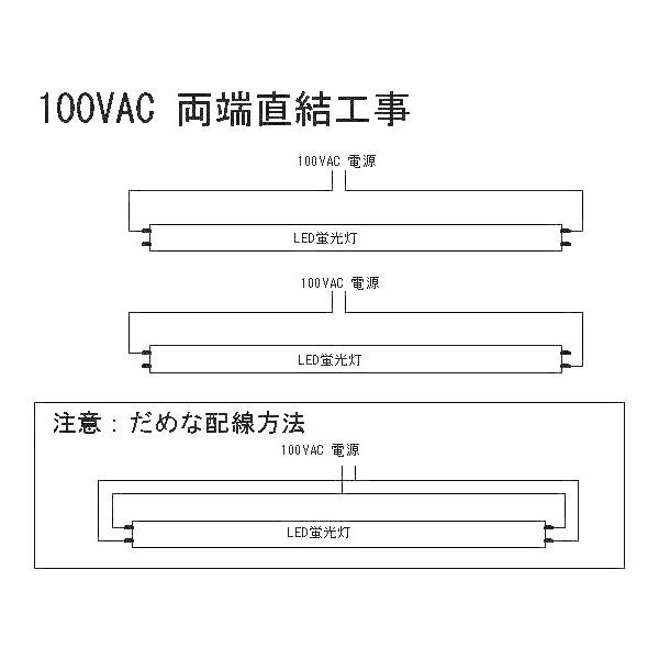 人感センサー LED蛍光灯 40w形 120cm ベースライト 待機時0%式 グロー式工事不要 自動点灯 消灯 感知中は常時点灯 LTSB40CT｜beamtec｜02