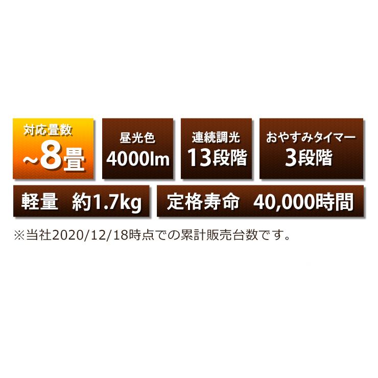 和風ペンダントライト 6畳 8畳 調光 リモコン PL-CD8JR 送料無料 ビームテック｜beamtec｜03