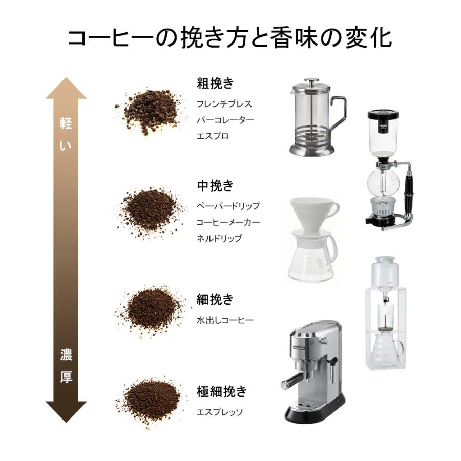 デカフェ カフェインレス コーヒー豆 デカフェコーヒー 選べる2個